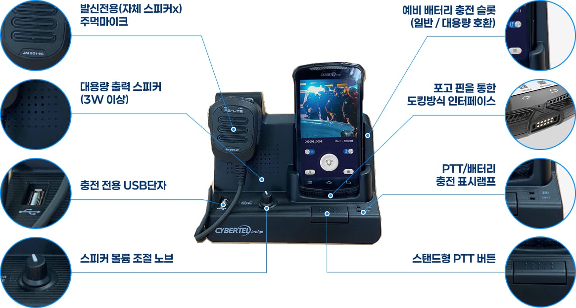 CM65 Dispatching Kit Components Diagram
