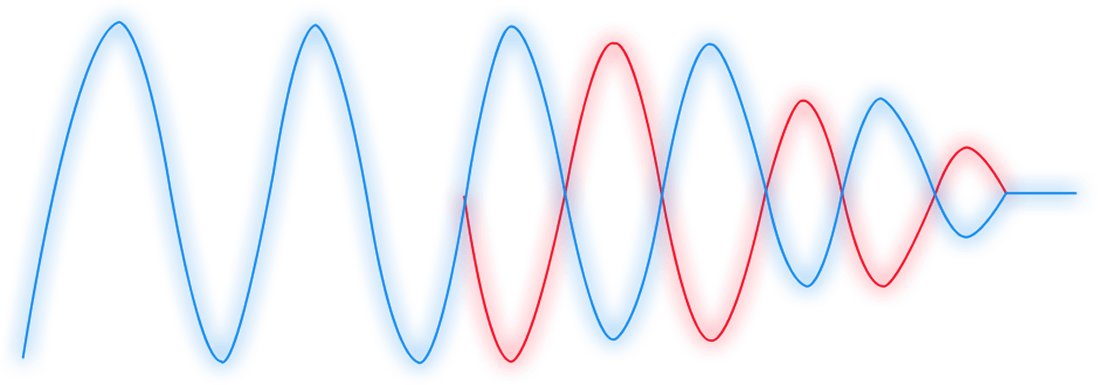 Sound wave diagram illustrating noise cancellation process