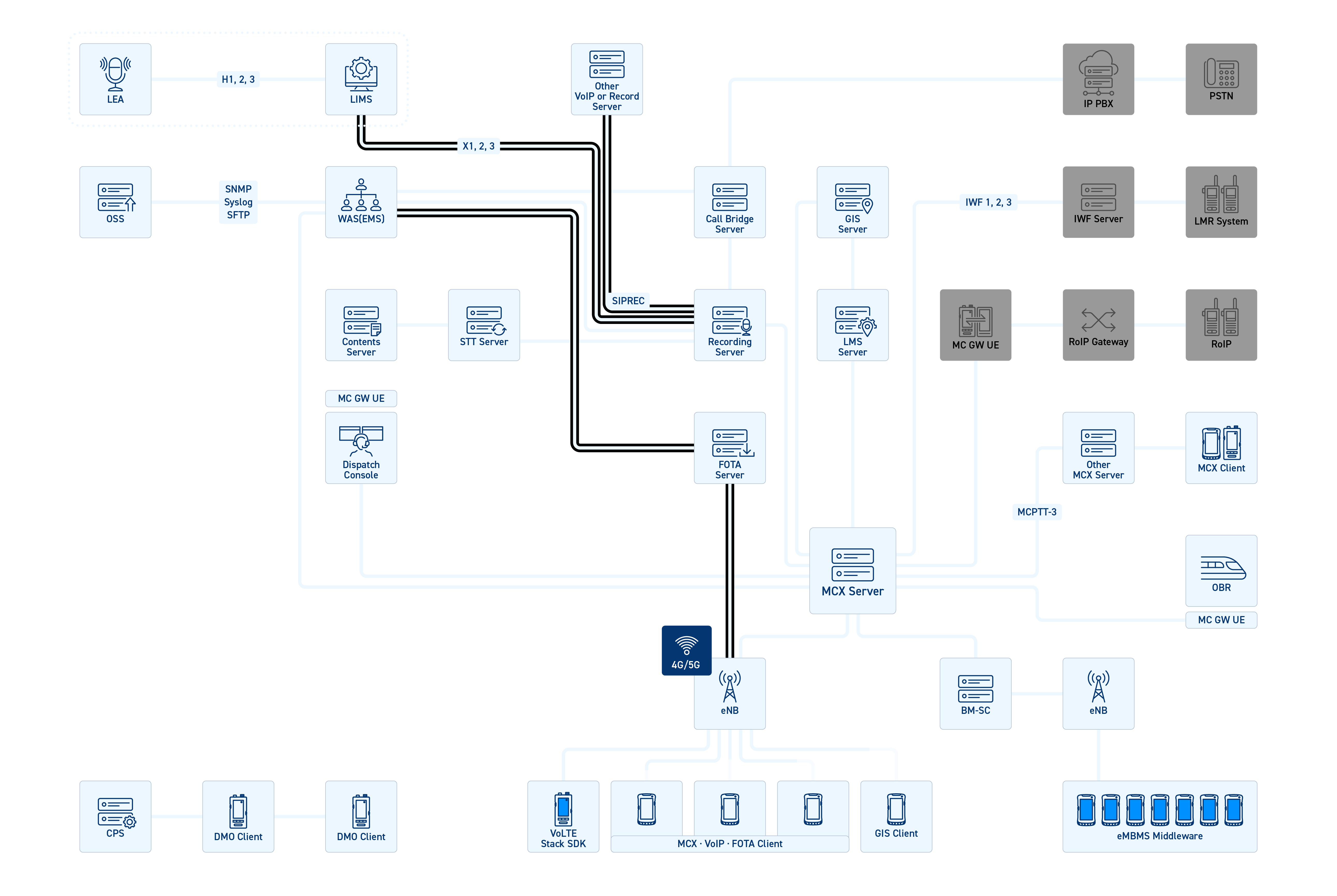 main_int