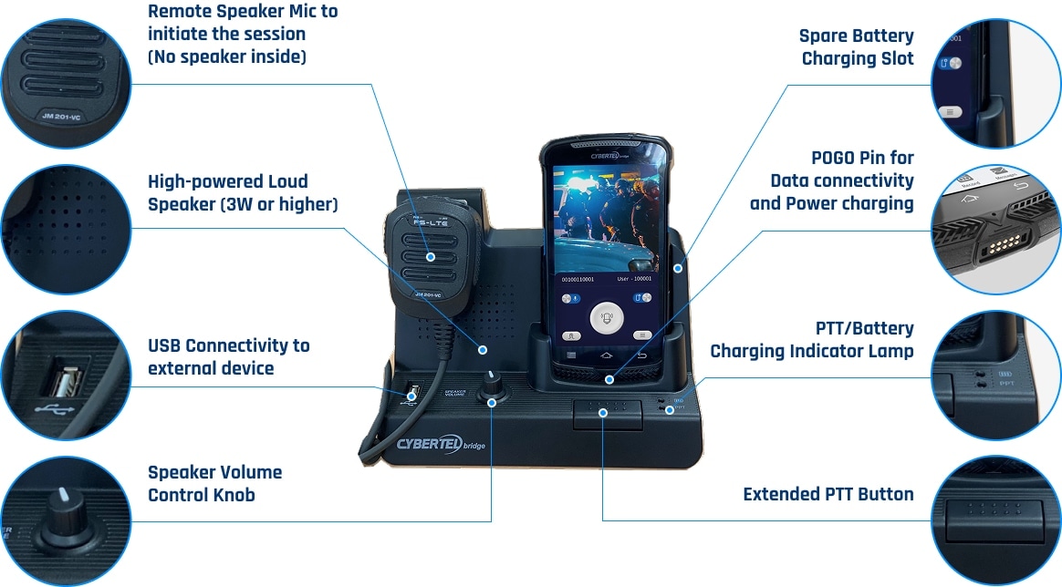 CM65 Dispatching Kit Components Diagram