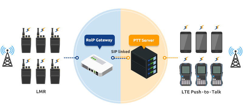 프랑스 Prescom의 RoIP 게이트웨이와 사이버텔브릿지 PTT 서버 간 연동 성공